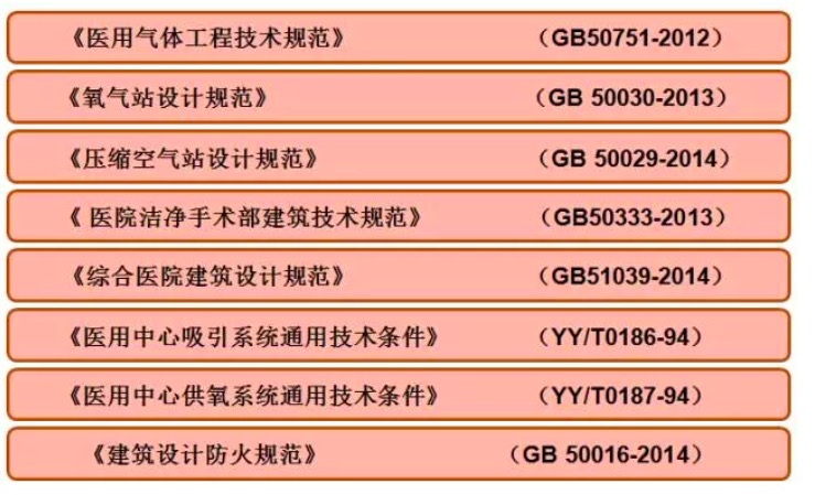醫(yī)用氣體系統(tǒng)怎么設(shè)計(jì)？看看這個(gè)就明白了